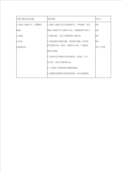 某科研中心大楼工程质量计划