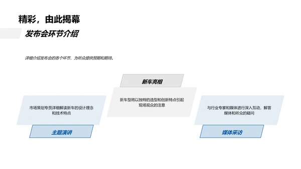 新车发布策划报告PPT模板