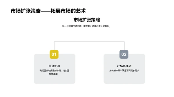 游戏王国的辉煌征程