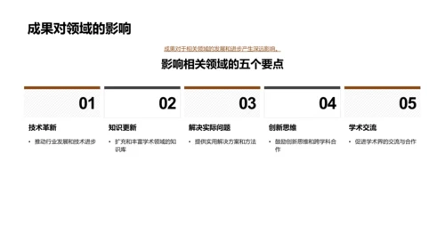 博士征程揭秘