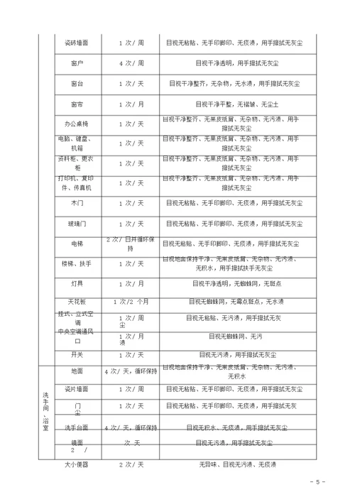 宿舍物业管理合同