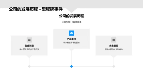 智能眼镜产品路演报告PPT模板