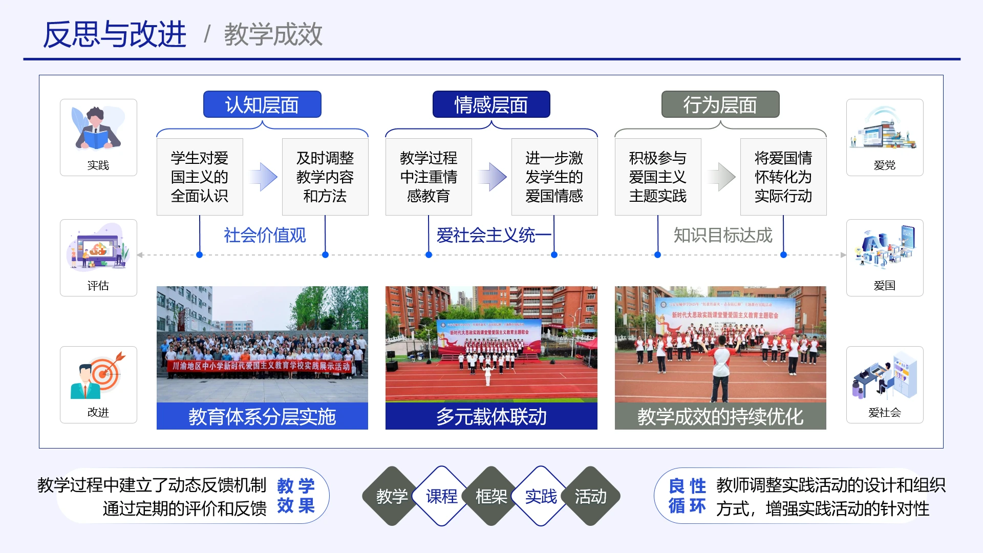 高级蓝色教学实施框架教学反思与改进