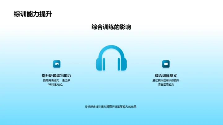 全方位英语技能提升