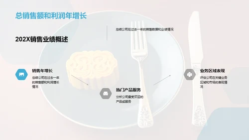 餐饮业年度盘点与前瞻