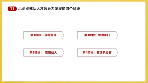 红黄简约商务企业培训课件人才梯队建设与人才培养课件PP团队