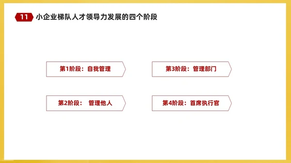 红黄简约商务企业培训课件人才梯队建设与人才培养课件PP团队