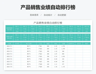 产品销售业绩自动排行榜