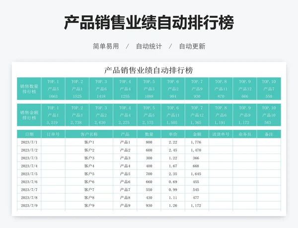 产品销售业绩自动排行榜