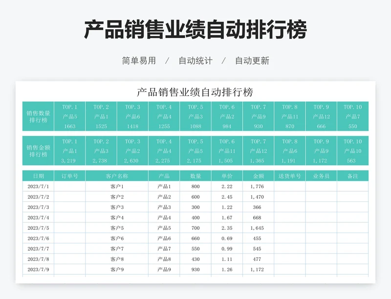 产品销售业绩自动排行榜