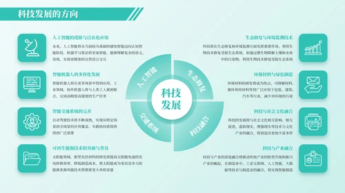 绿色简约风架构图PPT版式合集