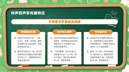 橙色创意风开学季新学年规划校园钟声再响起PPT模板