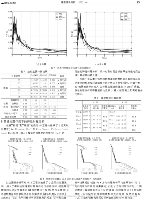 中旅城二期南楼超限高层结构设计.docx