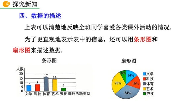 12.1.1 全面调查（课件）2024-2025学年人教七年级数学下册