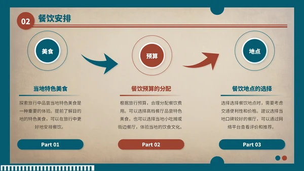 蓝红色复古风暑假旅游行程安排PPT模板