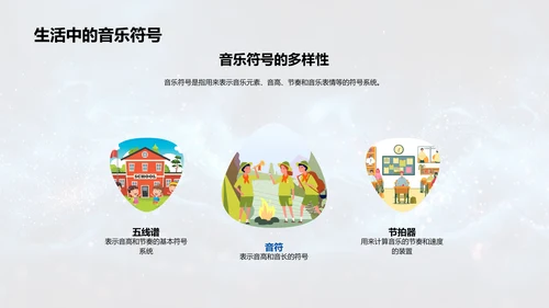 音乐在生活中的应用PPT模板