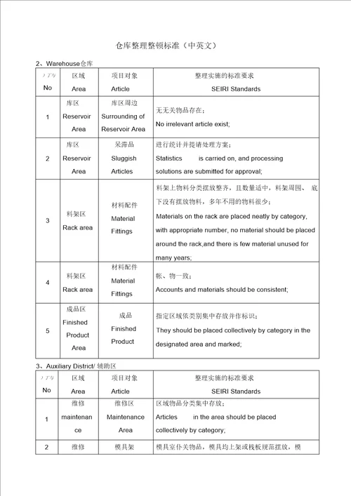 仓库整理整顿标准中英文