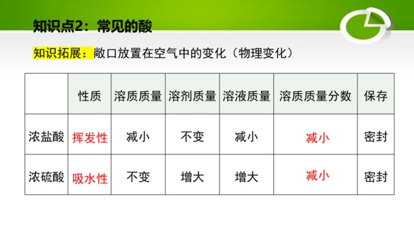 第十单元 酸和碱 复习课件(共49张PPT)-九年级化学下册同步备课系列（人教版）