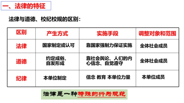 【新课标】9.2 法律保障生活课件【2024春新教材】（27张ppt）