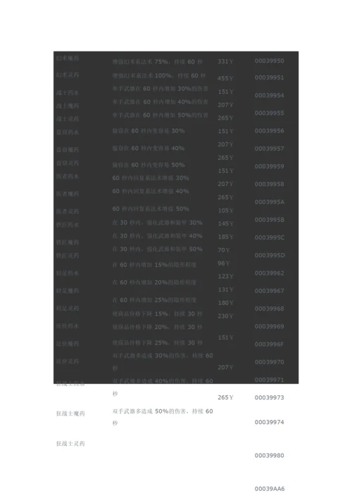 《上古卷轴5：天际》全基础药剂效果解析.docx