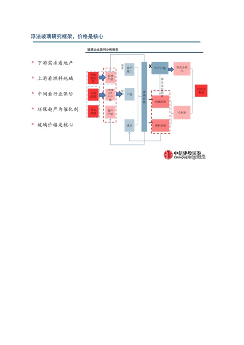 玻璃行业深度报告-玻璃行业格局优化-从向水泥靠拢到优于水泥.docx