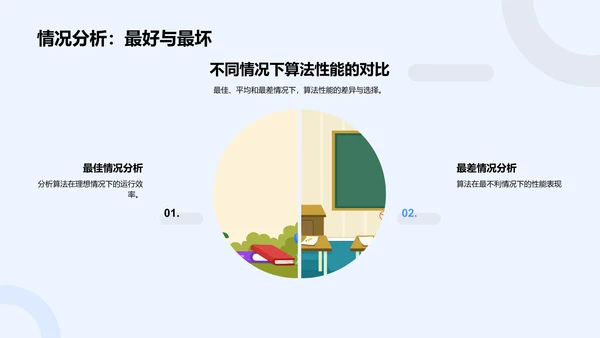 算法学习解析PPT模板