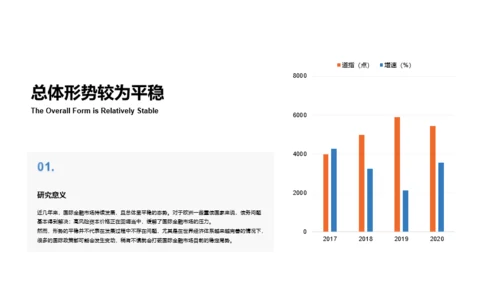 黑色商务毕业答辩PPT案例