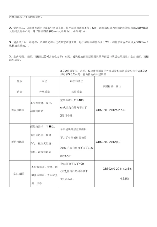 住宅分户验收标准