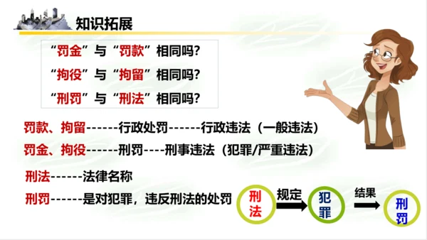 5.2预防犯罪 课件(共18张PPT)