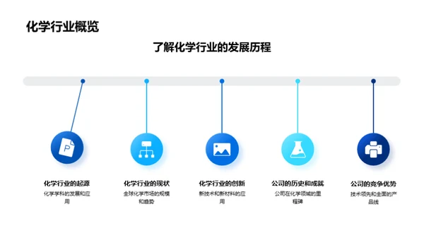 化学行业新员工研讨会