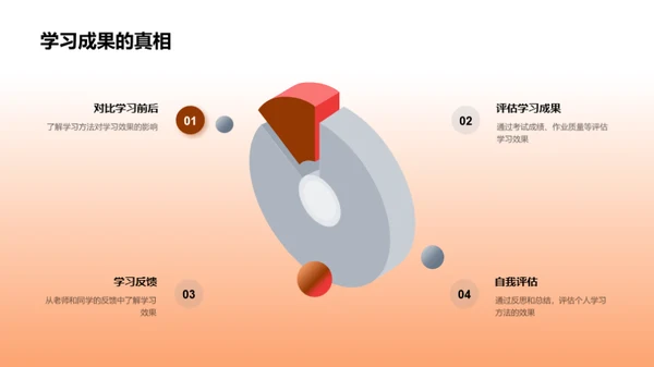 学习策略探索