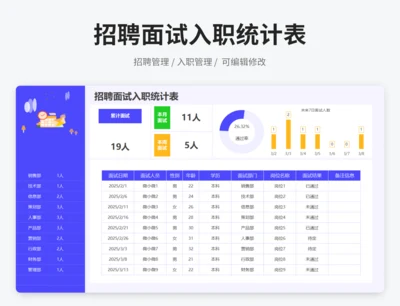 招聘面试入职统计表