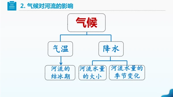 人教版七下 7.1《自然环境》 第3课时 多样的气候  课件