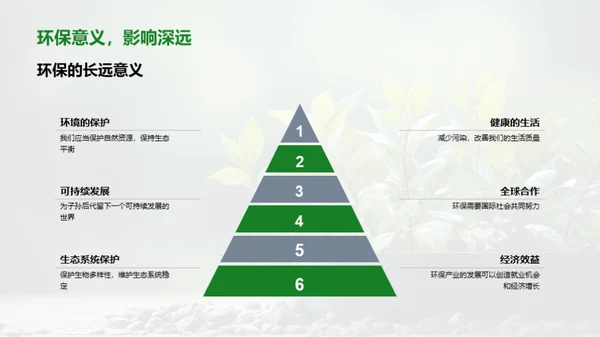 生活中的环保行动