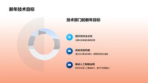 引领未来的技术策略