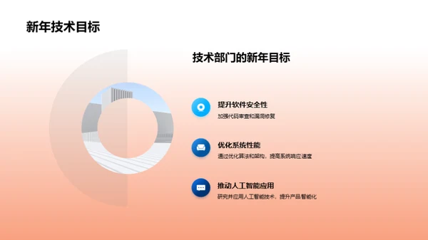 引领未来的技术策略