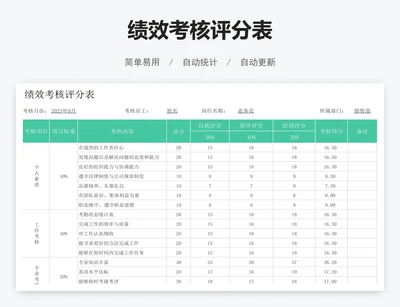 绩效考核评分表