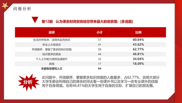 大学思政实践报告PPT模板