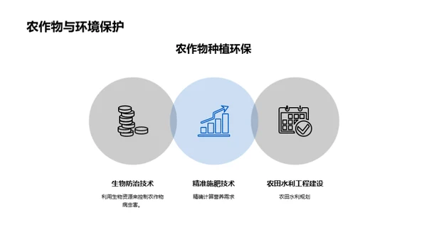 农作物种植技术分享