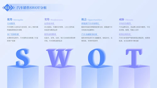 蓝色简约风SWOT分析PPT版式合集