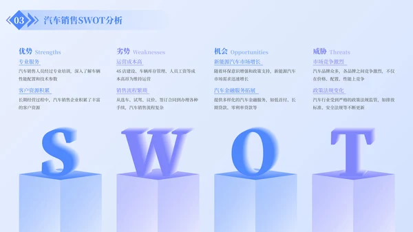蓝色简约风SWOT分析PPT版式合集