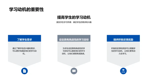 创新教学实践讲座