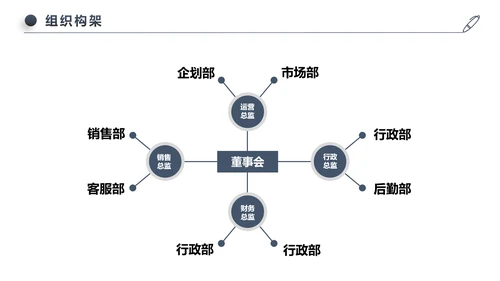 稳重大气公司简介企业宣传公司推广PPT模板