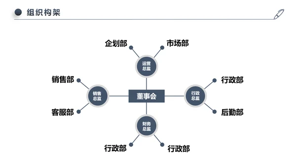 稳重大气公司简介企业宣传公司推广PPT模板