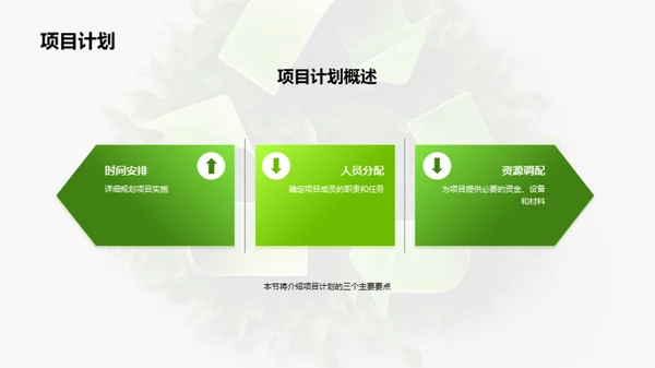 环保项目成果汇报