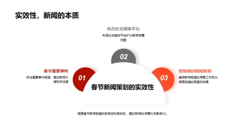 春节新闻深度解析