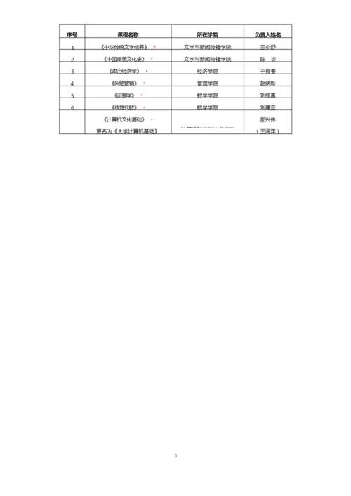 山东大学精品课程 表.docx