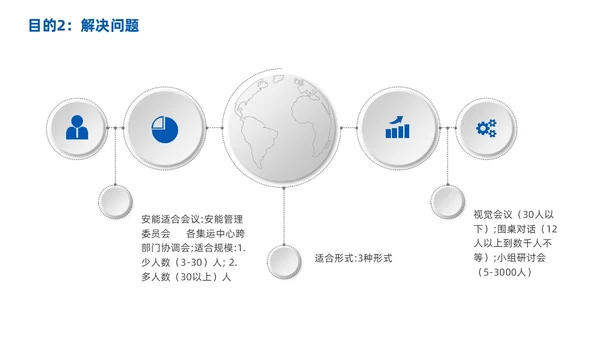 高效会议管理术蓝色商务PPT