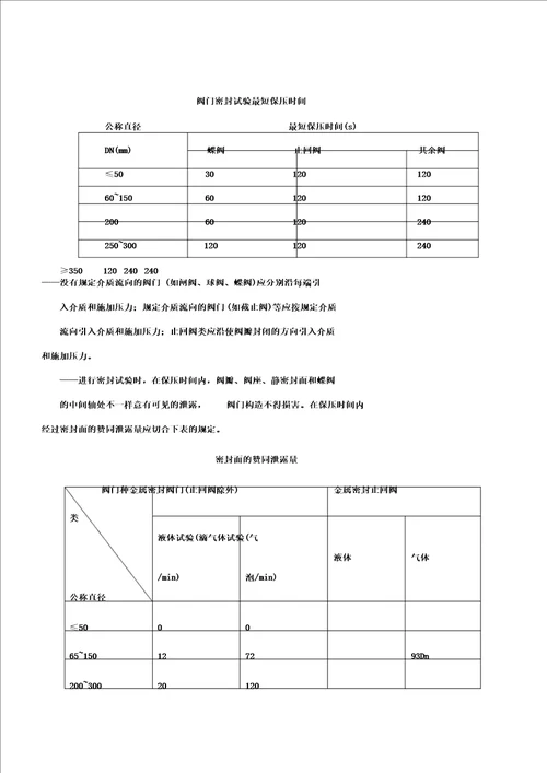 供热管道工程施工组织方案新版