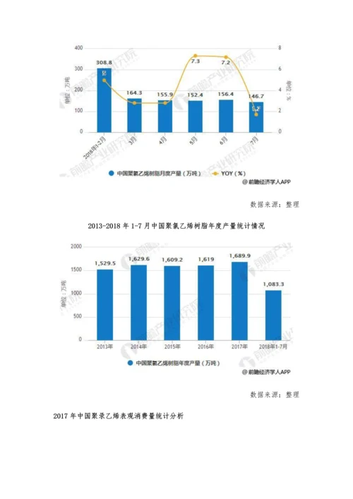 PVC行业产销需求分析-需求持续改善推动行业进一步向好.docx